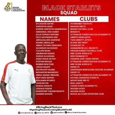 Black Starlets Coach Ben Fokuo names final squad for WAFU Cup