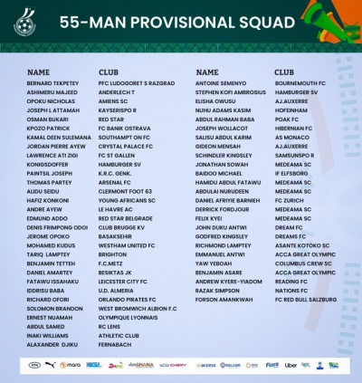 Benjamin Tetteh makes surprise return to Black Stars after inclusion in 2023 Africa Cup of Nations provisional squad