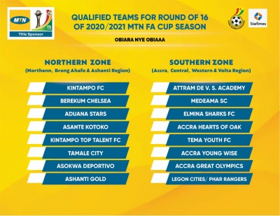 MTN FA Cup Round of 16 Live Draw to be held on Tuesday