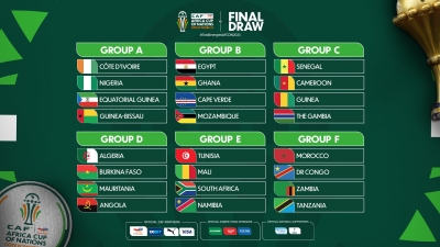 TotalEnergies CAF Africa Cup of Nations, C&ocirc;te d'Ivoire 2023 Groups