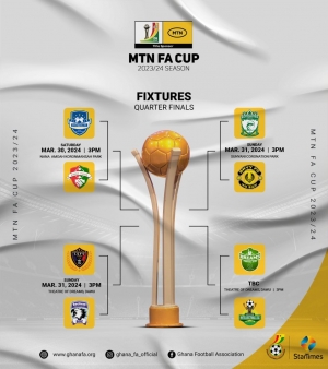 MTN FA Cup Quarter Finals Take Center Stage This Weekend