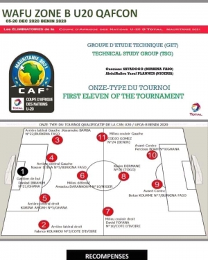 Danlad, Kobina Amoah And Percious Boah Make WAFU Cup Of Nations Team Of The Tournament