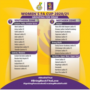 Draw For Women&rsquo;s FA Cup