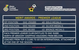 Best coaches in GPL to be rewarded by GFA