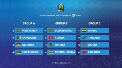 Ghana pitted in Group C with Gambia, Morocco and Tanzania in 2021 U-20 AFCON