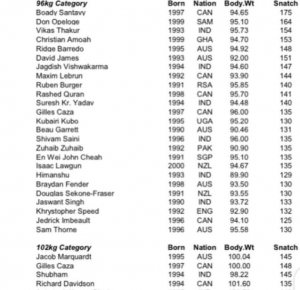 Ghanaian Weightlifter Christian Amoah &ndash; Ranked 4th on the Commonwealth Games List of 25